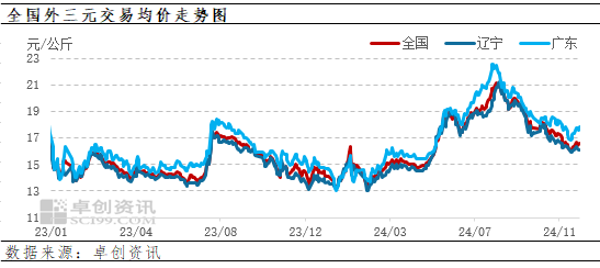 20241201095259588 20241201095259588