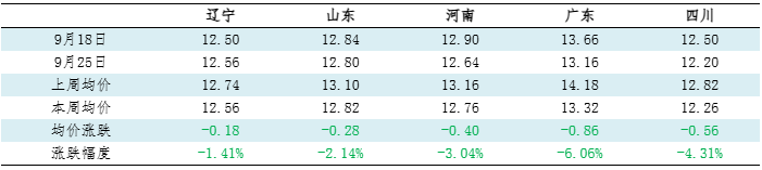 202509262105186832 202509262105186832