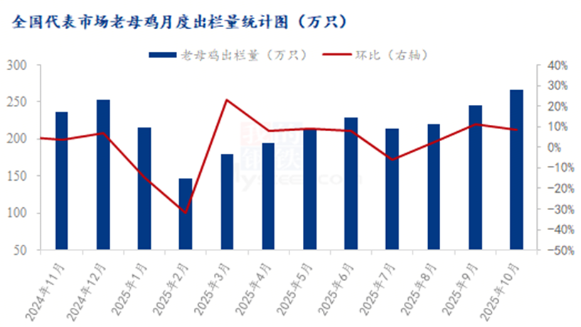 202511050905333149 202511050905333149