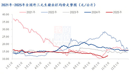 202511060912088497 202511060912088497