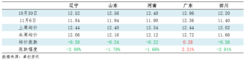 202511070944519979 202511070944519979