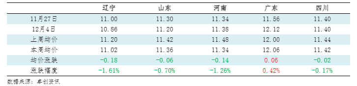 202512050921568227 202512050921568227